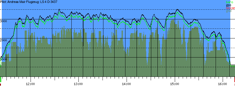 Barometer
